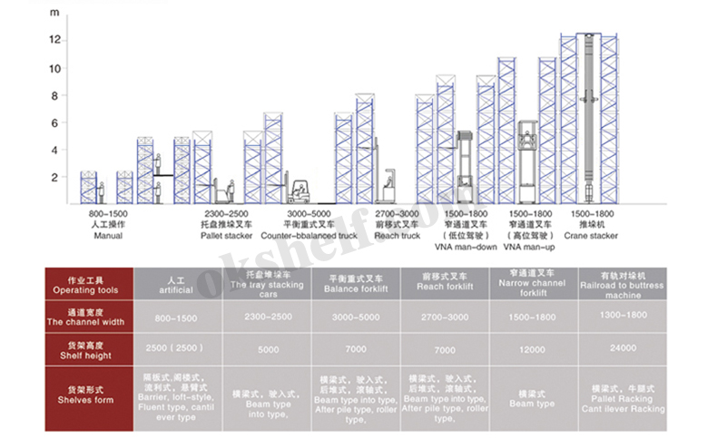 重型横梁式货架通道标准.jpg